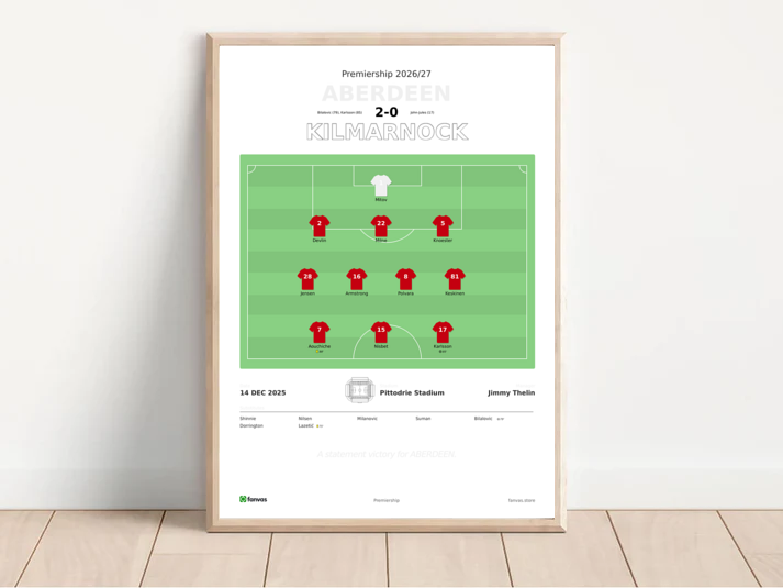 Aberdeen vs Kilmarnock — Match Day (14 Dec 2025)