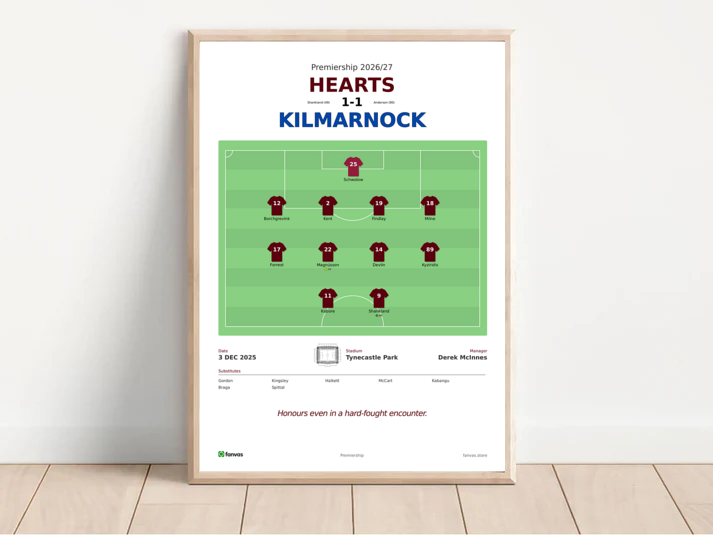 Hearts vs Kilmarnock — Match Day (3 Dec 2025)