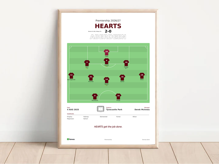 Hearts vs Aberdeen — Match Day (4 Aug 2025)
