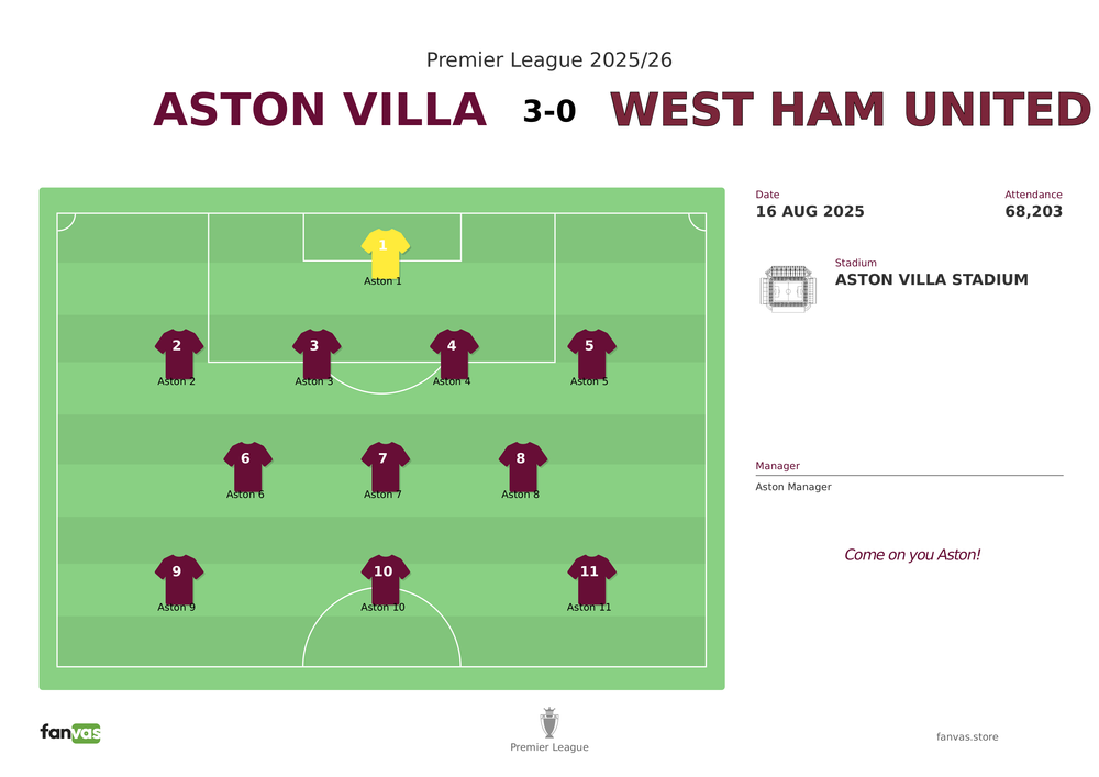 Aston Villa vs West Ham United — Match Day