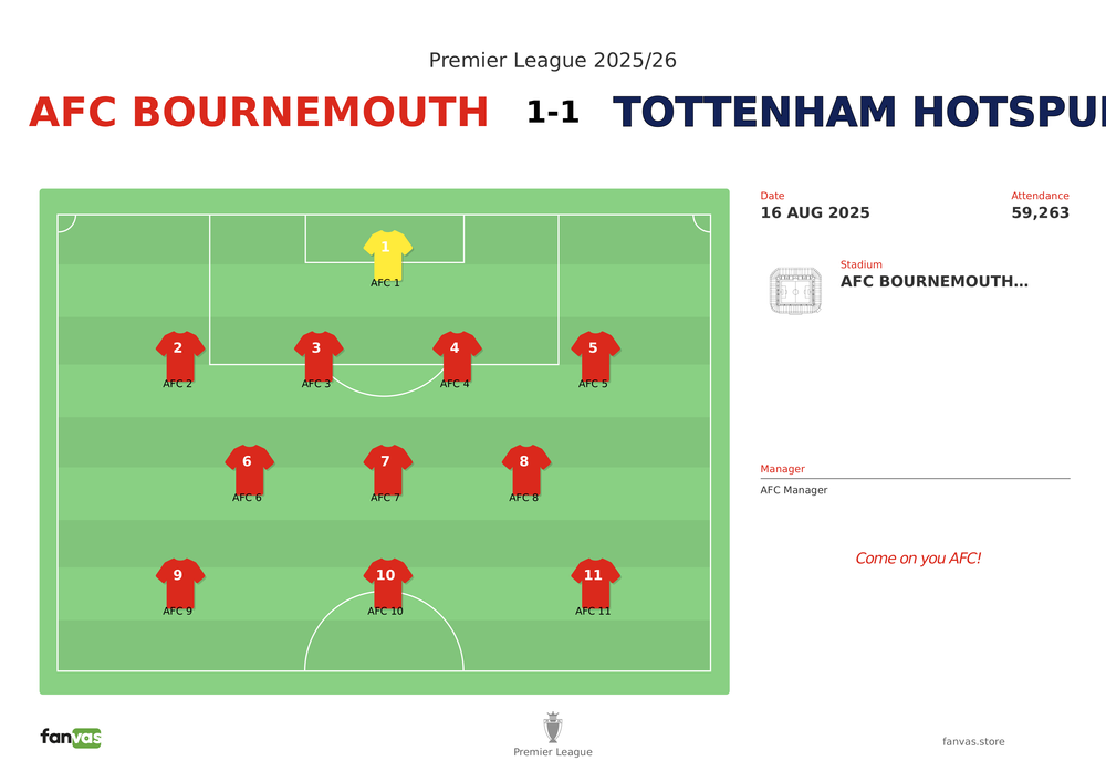 AFC Bournemouth vs Tottenham Hotspur — Match Day