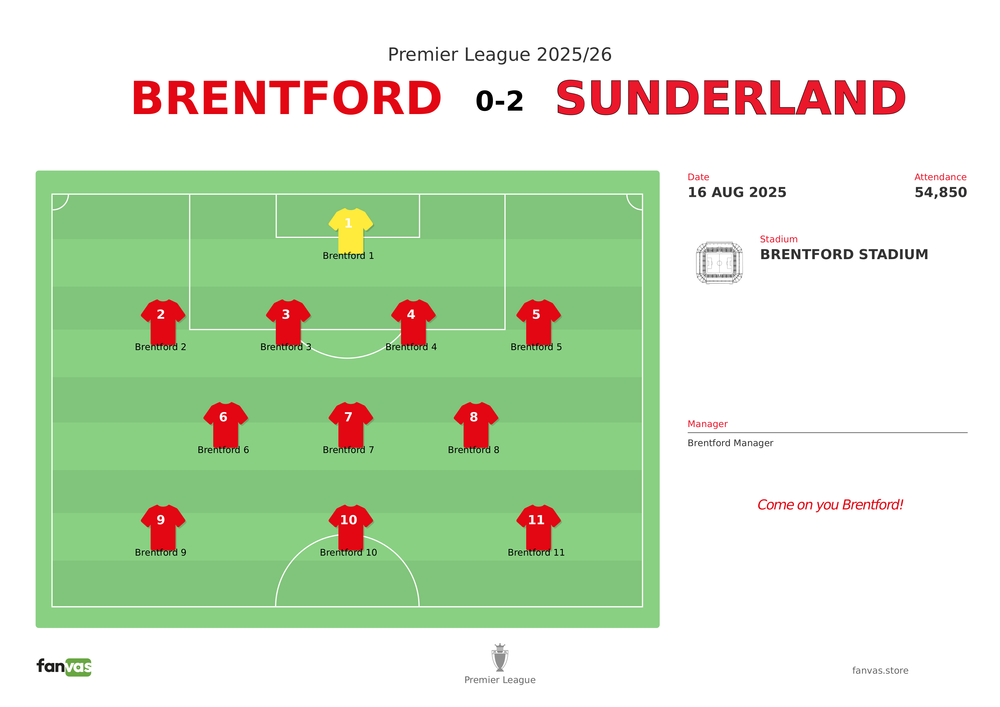 Brentford vs Sunderland — Match Day