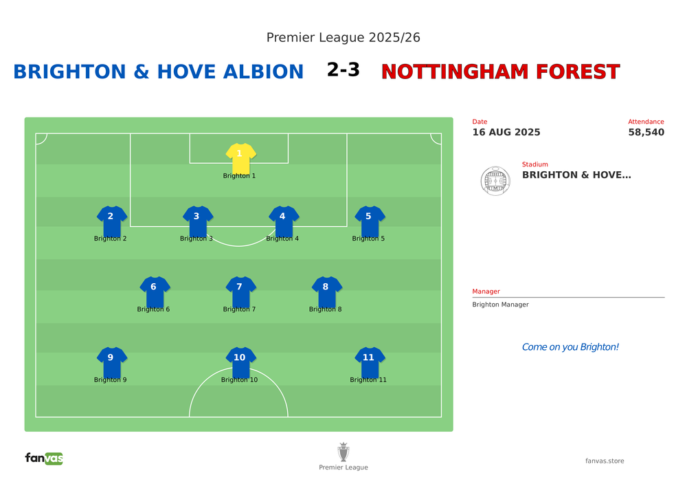 Brighton & Hove Albion vs Nottingham Forest — Match Day