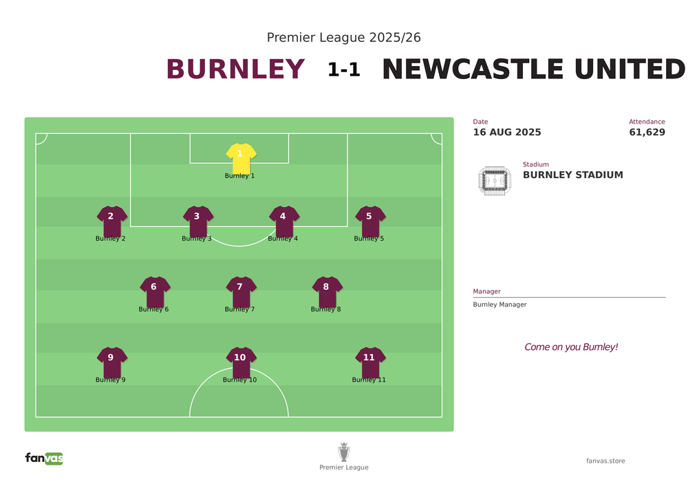 Burnley vs Newcastle United — Match Day