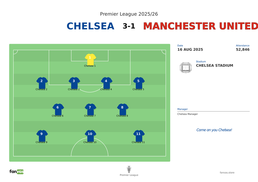 Chelsea vs Manchester United — Match Day