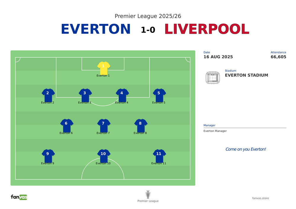 Everton vs Liverpool — Match Day