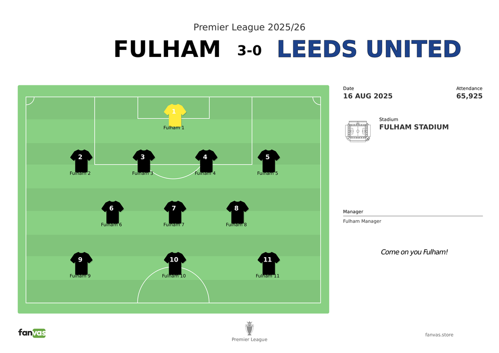 Fulham vs Leeds United — Match Day