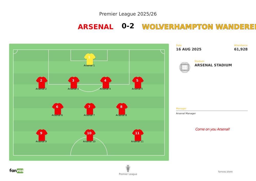 Arsenal vs Wolverhampton Wanderers — Match Day