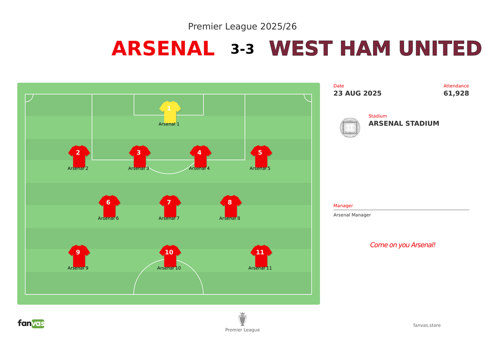 Arsenal vs West Ham United — Match Day