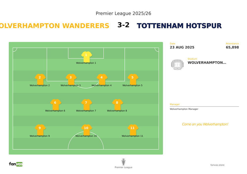 Wolverhampton Wanderers vs Tottenham Hotspur — Match Day