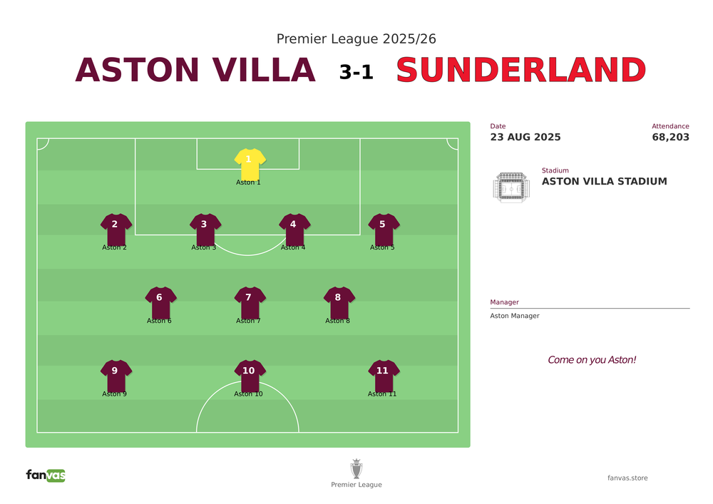 Aston Villa vs Sunderland — Match Day