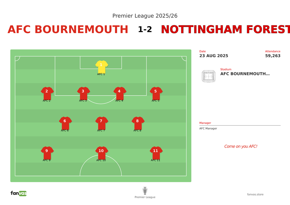 AFC Bournemouth vs Nottingham Forest — Match Day