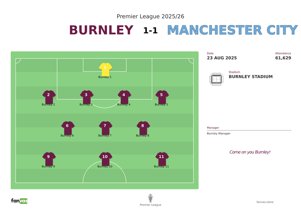 Burnley vs Manchester City — Match Day