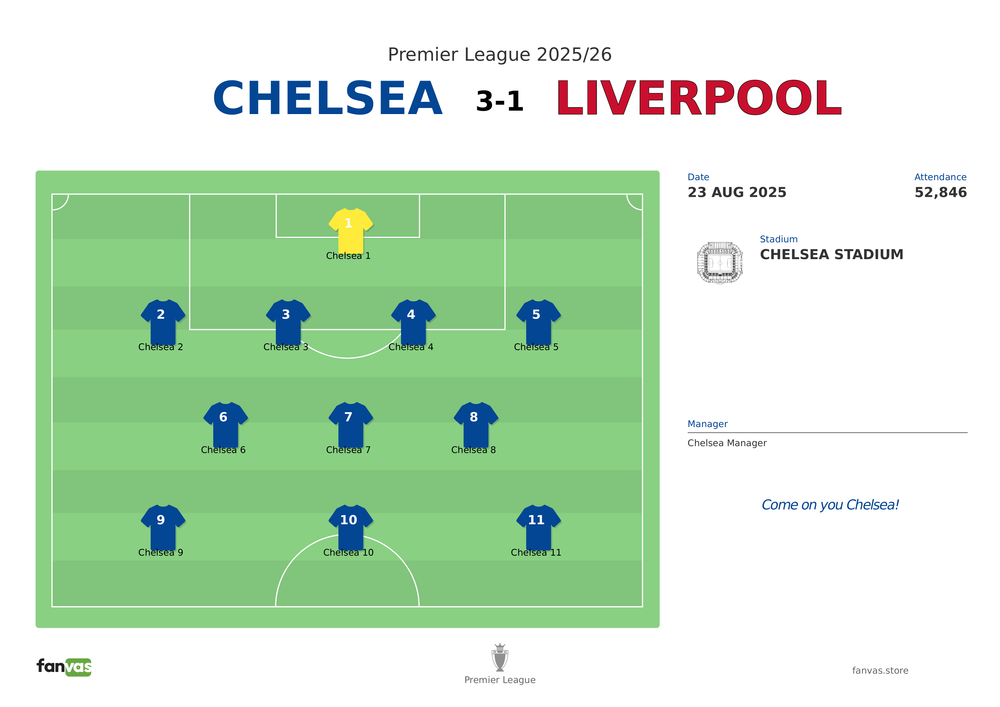 Chelsea vs Liverpool — Match Day