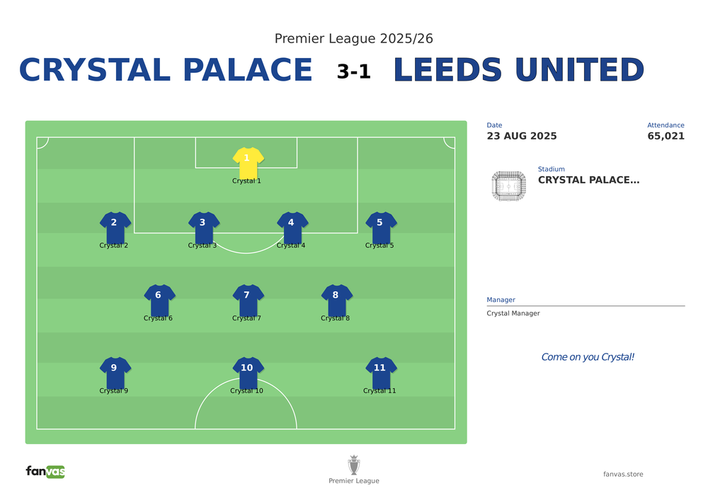 Crystal Palace vs Leeds United — Match Day