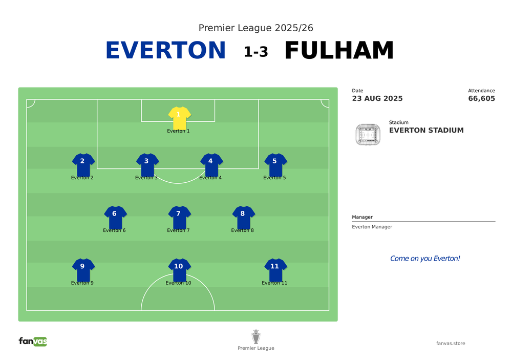 Everton vs Fulham — Match Day