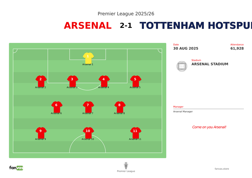 Arsenal vs Tottenham Hotspur — Match Day