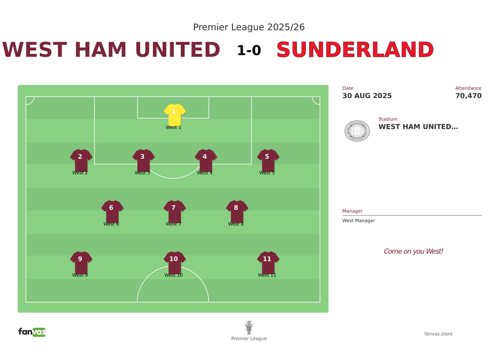 West Ham United vs Sunderland — Match Day