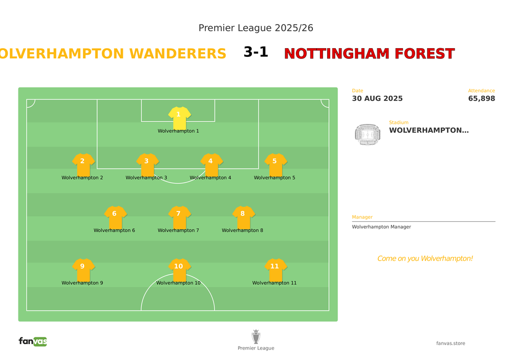 Wolverhampton Wanderers vs Nottingham Forest — Match Day