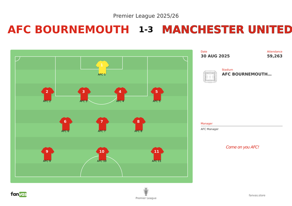 AFC Bournemouth vs Manchester United — Match Day
