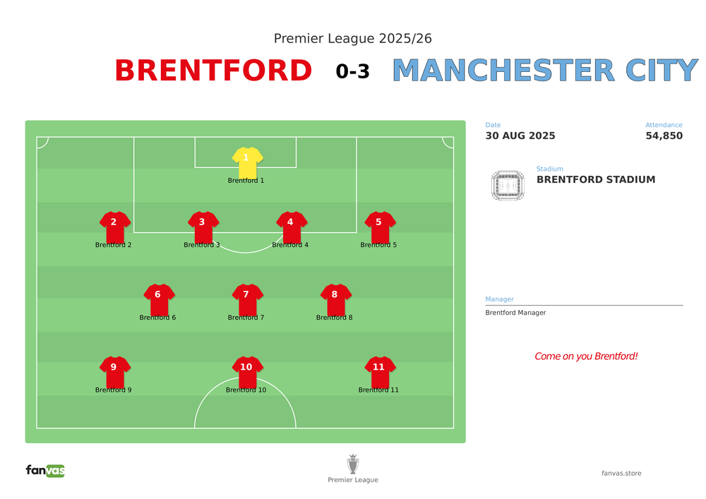 Brentford vs Manchester City — Match Day