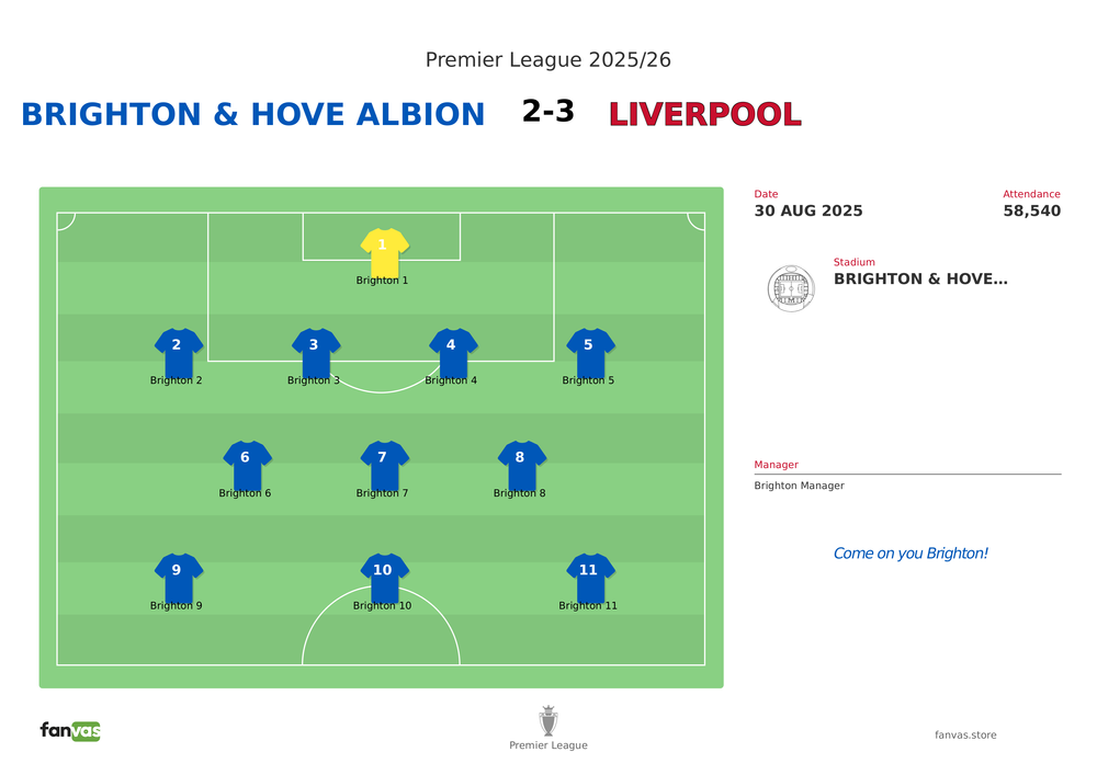 Brighton & Hove Albion vs Liverpool — Match Day