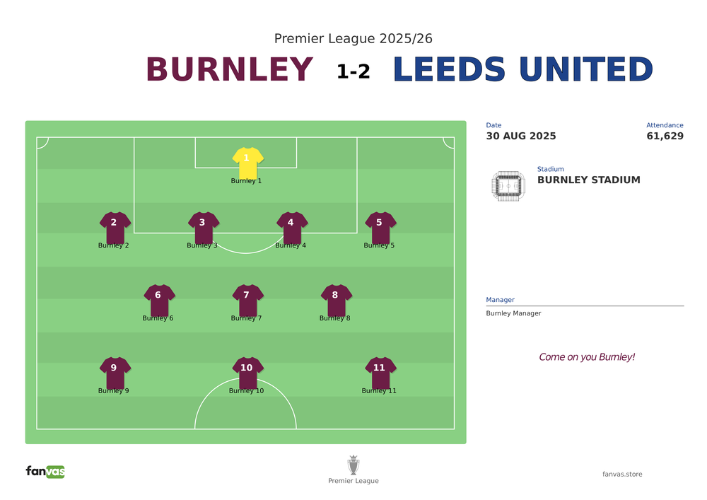 Burnley vs Leeds United — Match Day