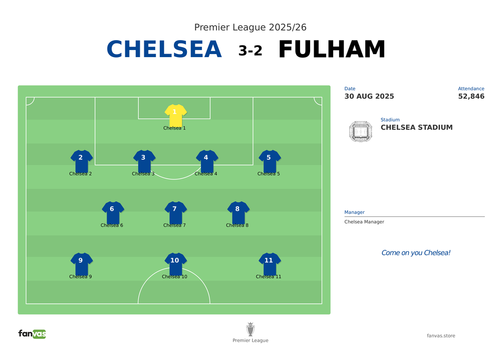 Chelsea vs Fulham — Match Day