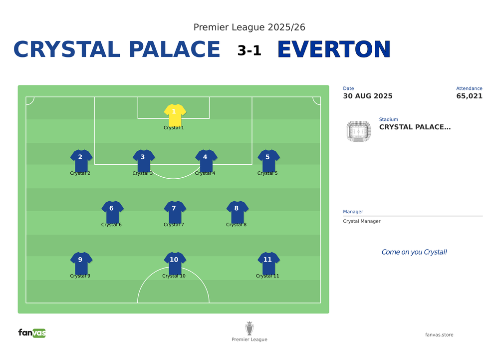 Crystal Palace vs Everton — Match Day