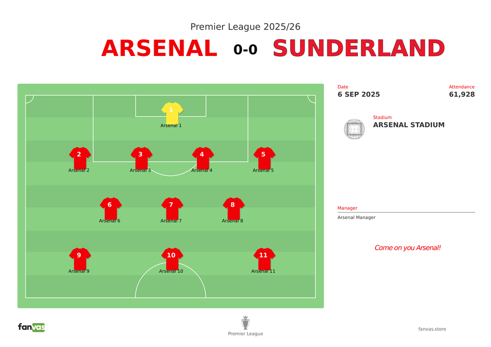 Arsenal vs Sunderland — Match Day
