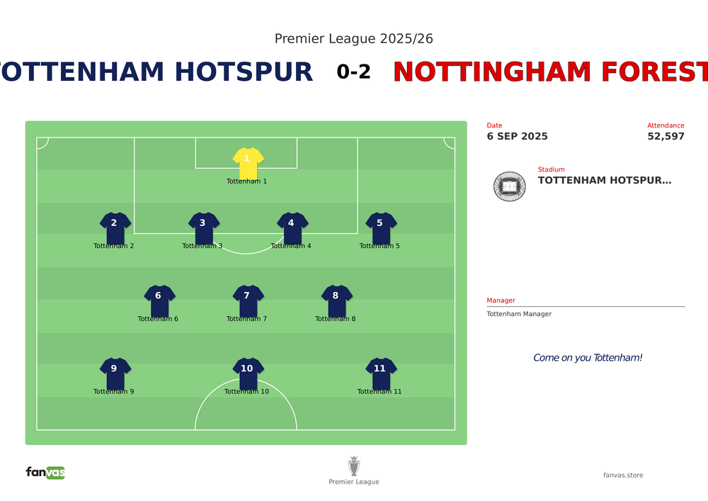 Tottenham Hotspur vs Nottingham Forest — Match Day