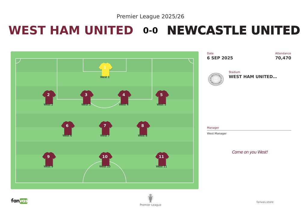 West Ham United vs Newcastle United — Match Day