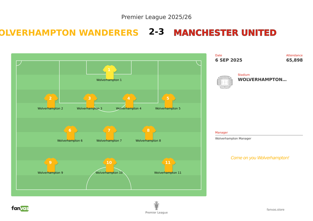 Wolverhampton Wanderers vs Manchester United — Match Day