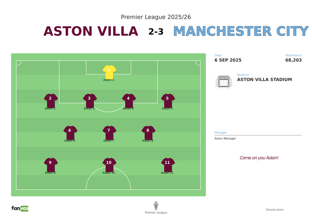Aston Villa vs Manchester City — Match Day