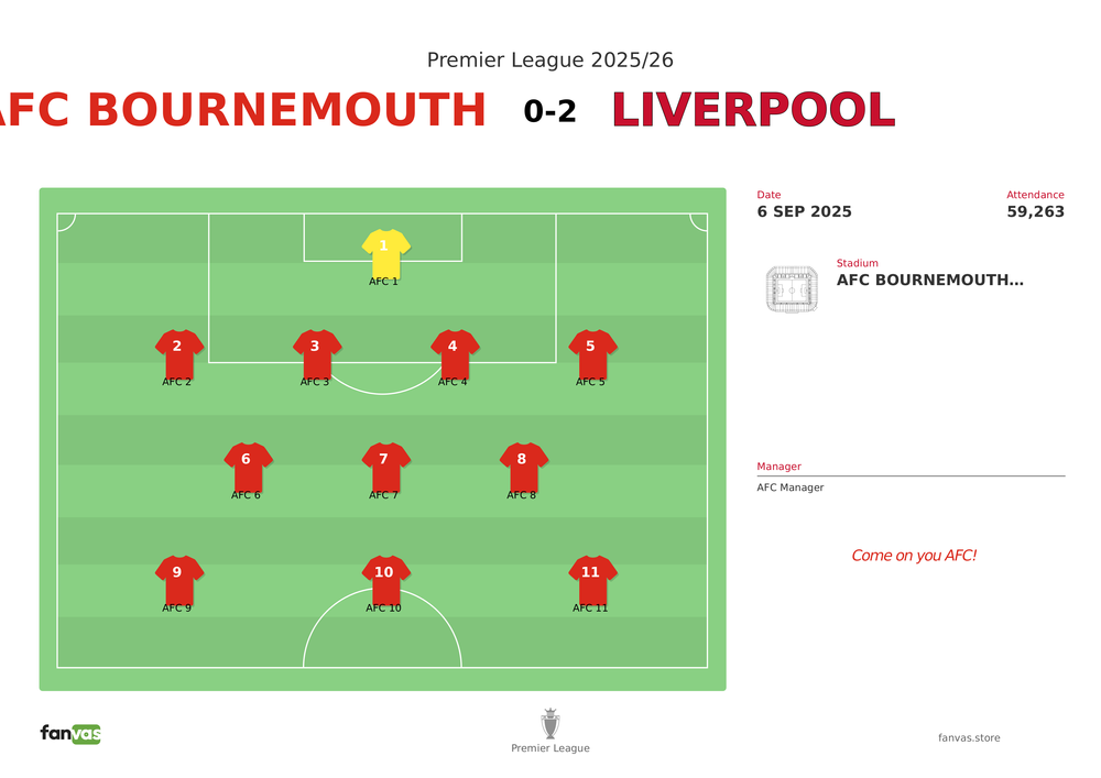 AFC Bournemouth vs Liverpool — Match Day