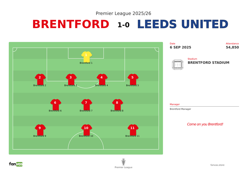 Brentford vs Leeds United — Match Day