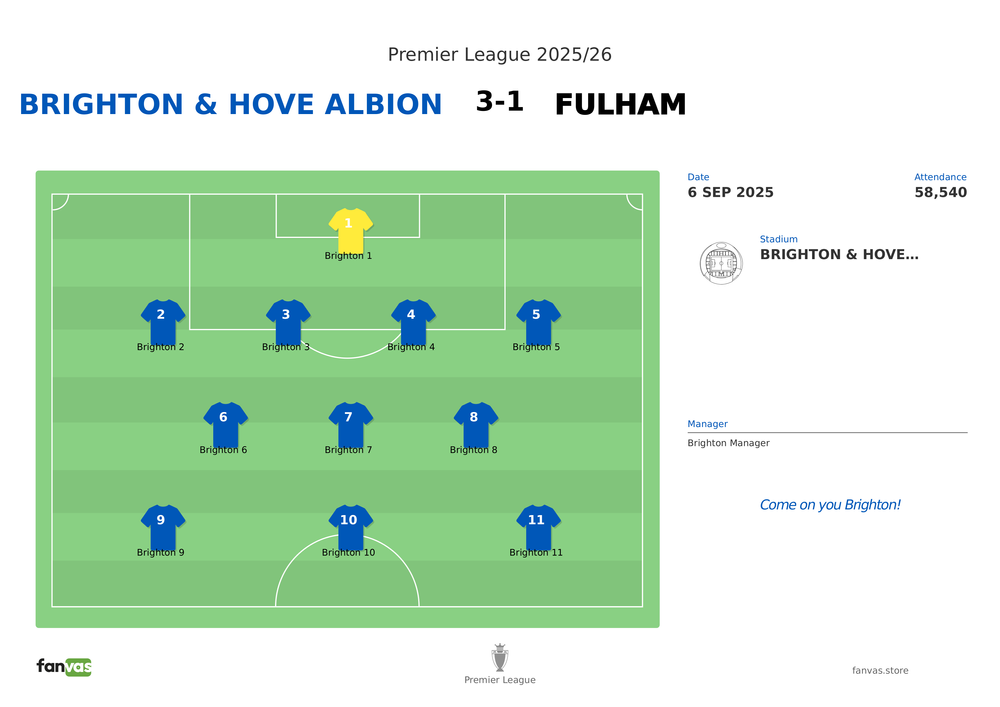 Brighton & Hove Albion vs Fulham — Match Day