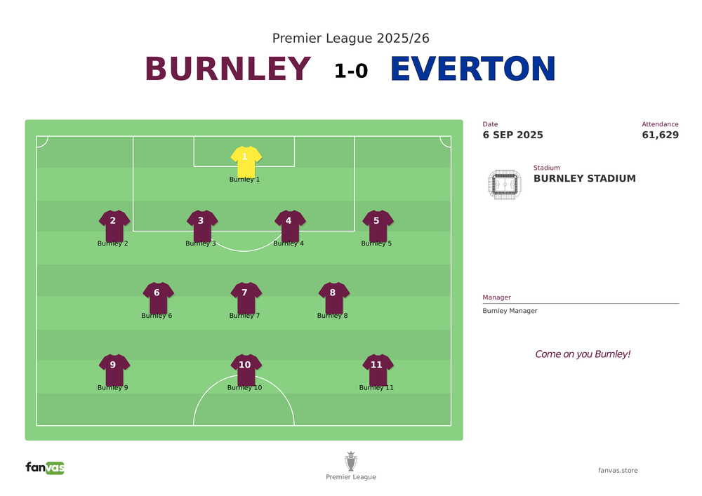 Burnley vs Everton — Match Day