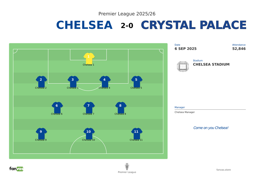 Chelsea vs Crystal Palace — Match Day