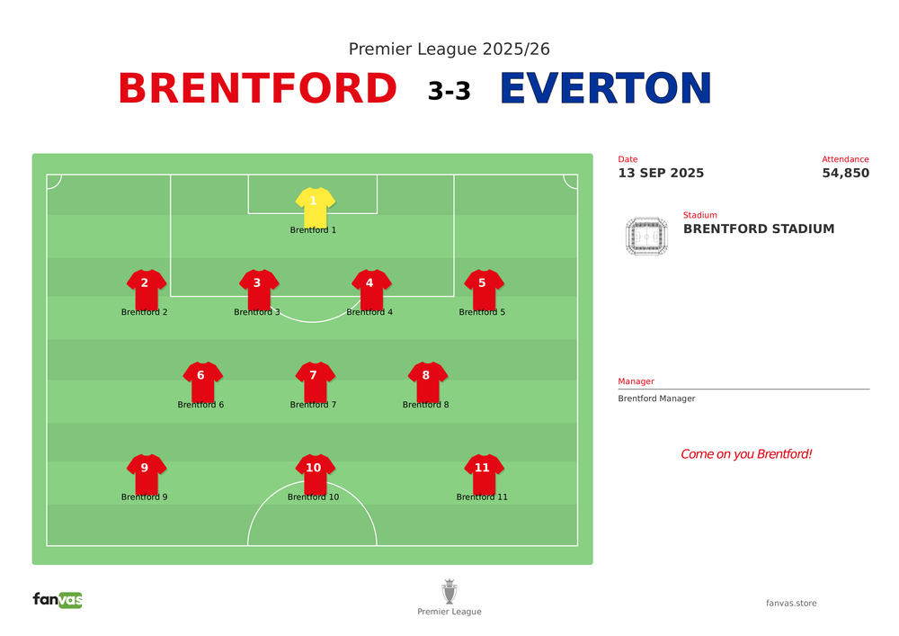 Brentford vs Everton — Match Day