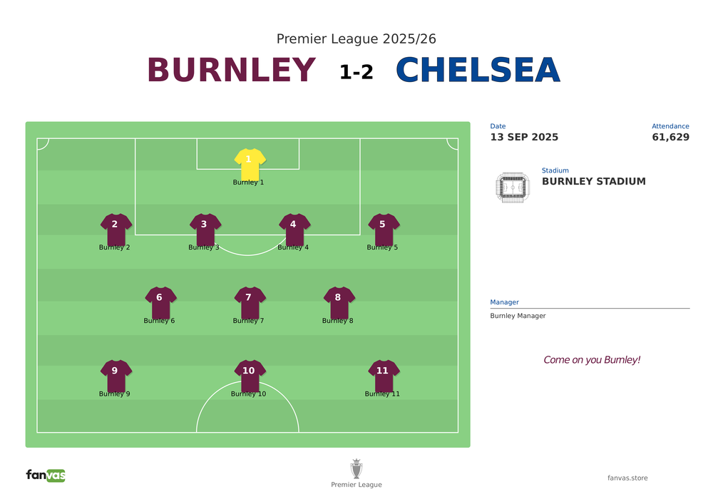 Burnley vs Chelsea — Match Day