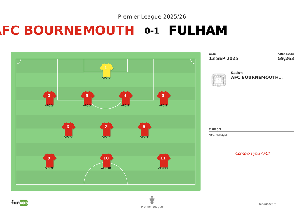 AFC Bournemouth vs Fulham — Match Day