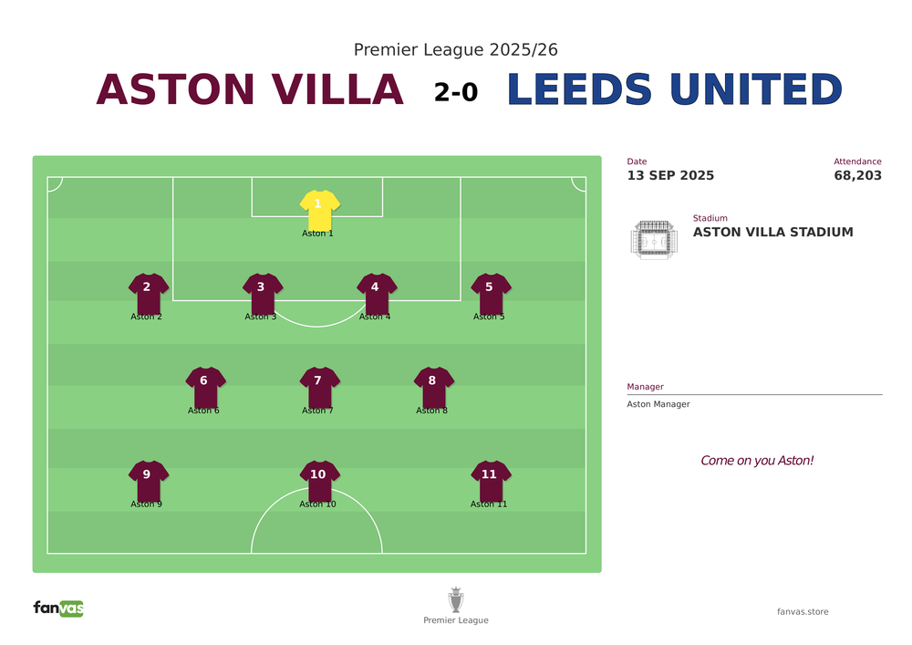 Aston Villa vs Leeds United — Match Day