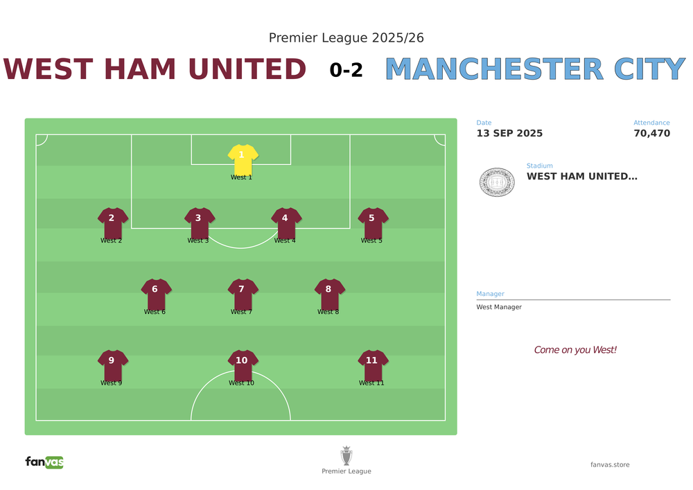 West Ham United vs Manchester City — Match Day