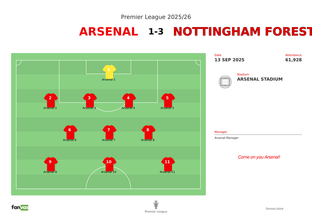 Arsenal vs Nottingham Forest — Match Day
