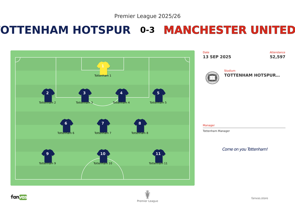 Tottenham Hotspur vs Manchester United — Match Day