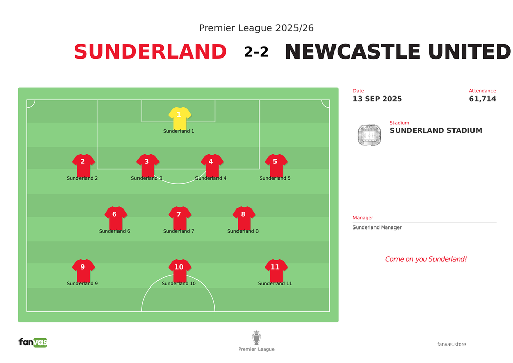 Sunderland vs Newcastle United — Match Day