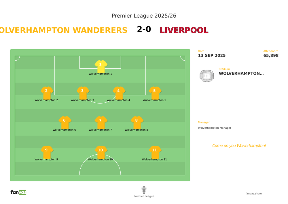 Wolverhampton Wanderers vs Liverpool — Match Day