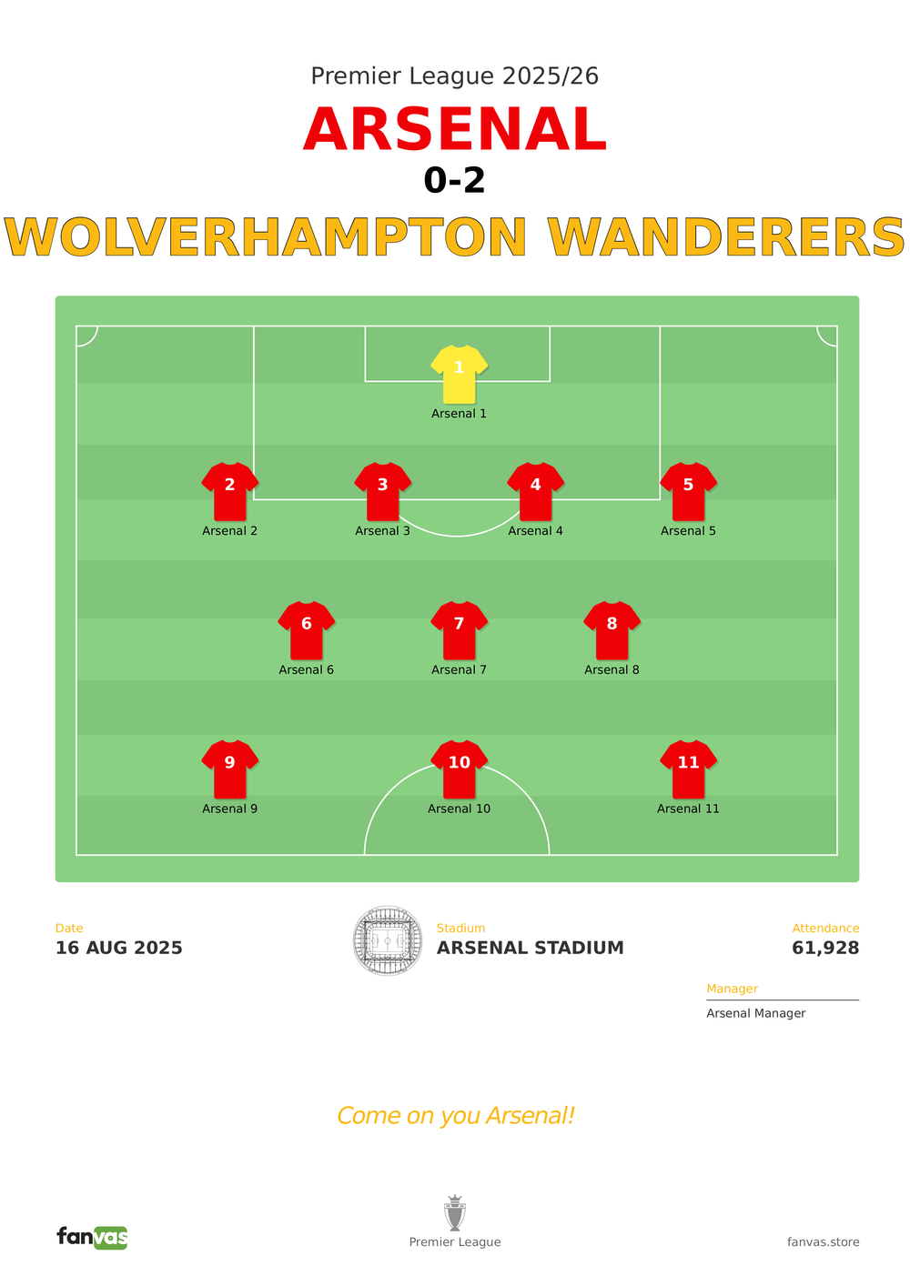 Arsenal vs Wolverhampton Wanderers — Match Day