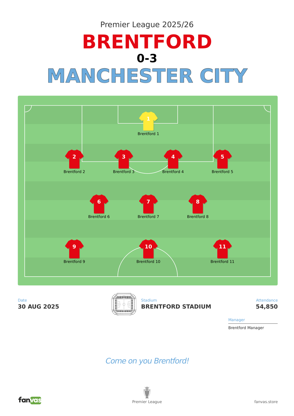 Brentford vs Manchester City — Match Day